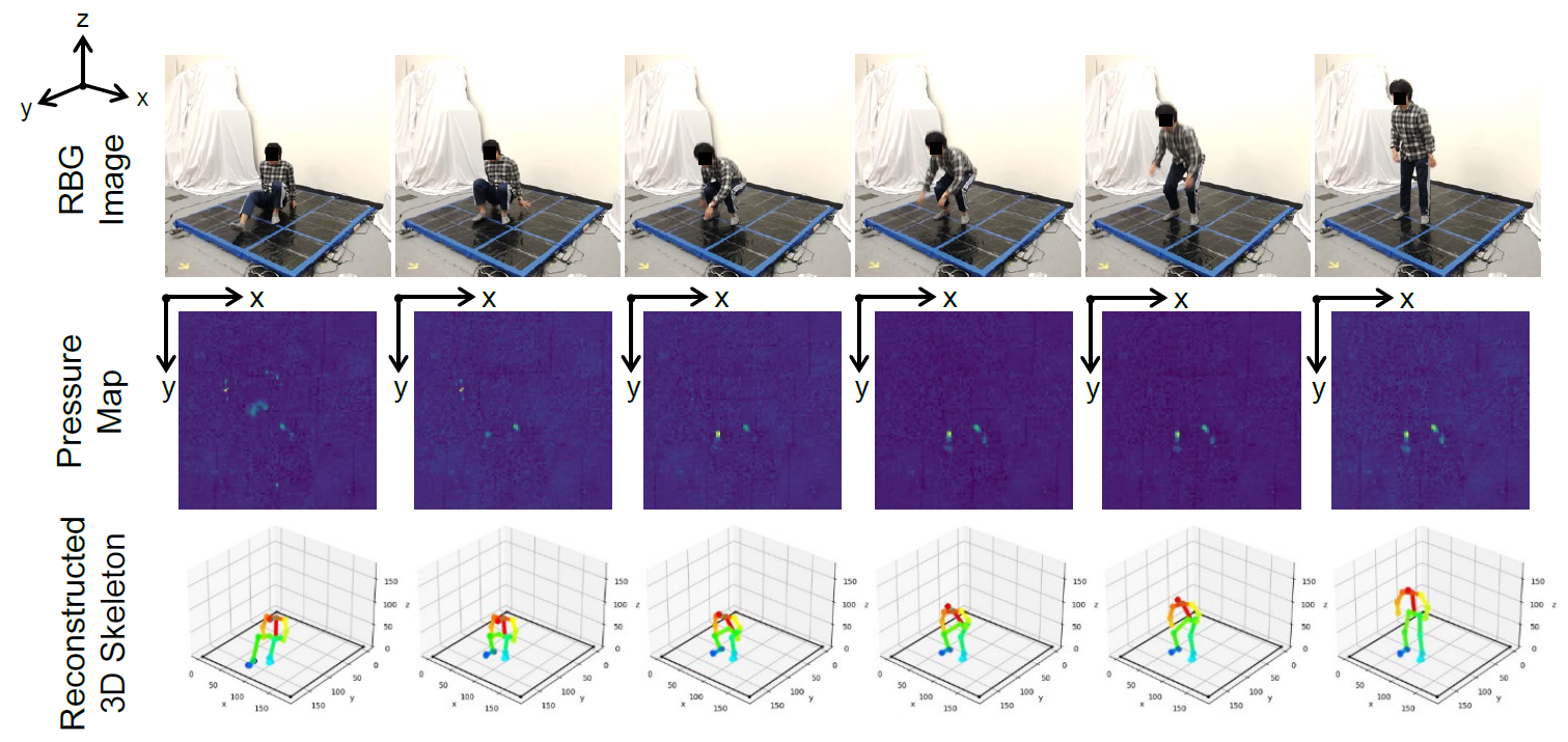 Figure 3 from Learning to Estimate 3D Human Pose and Shape from a Single  Color Image | Semantic Scholar
